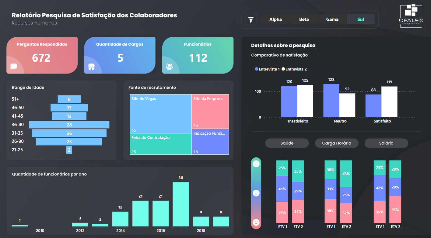 Relatório de Pesquisa de Satisfação de Colaboradores
