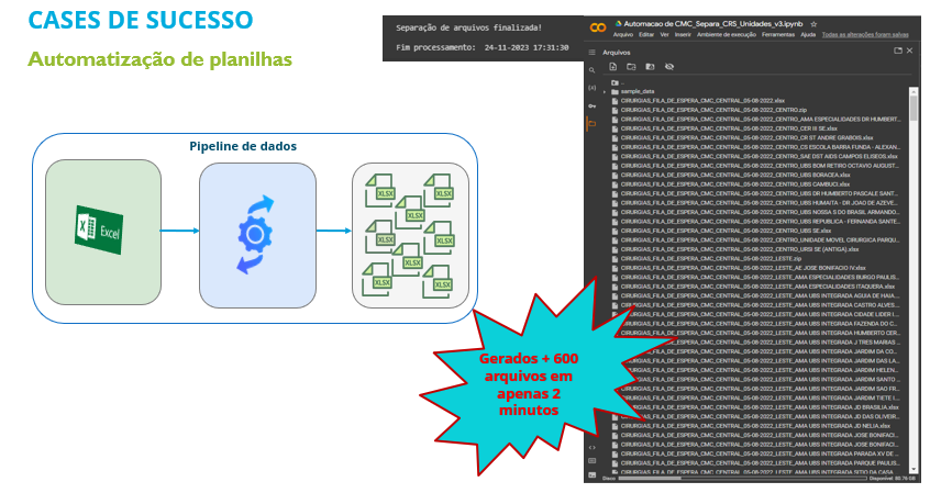 Automação para processamento de dados em diversas planilhas