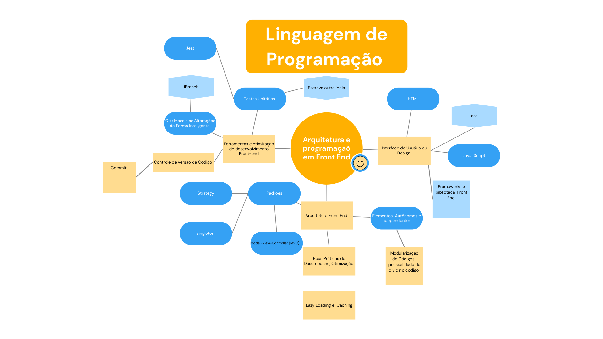 Canvas _ Trabalho
