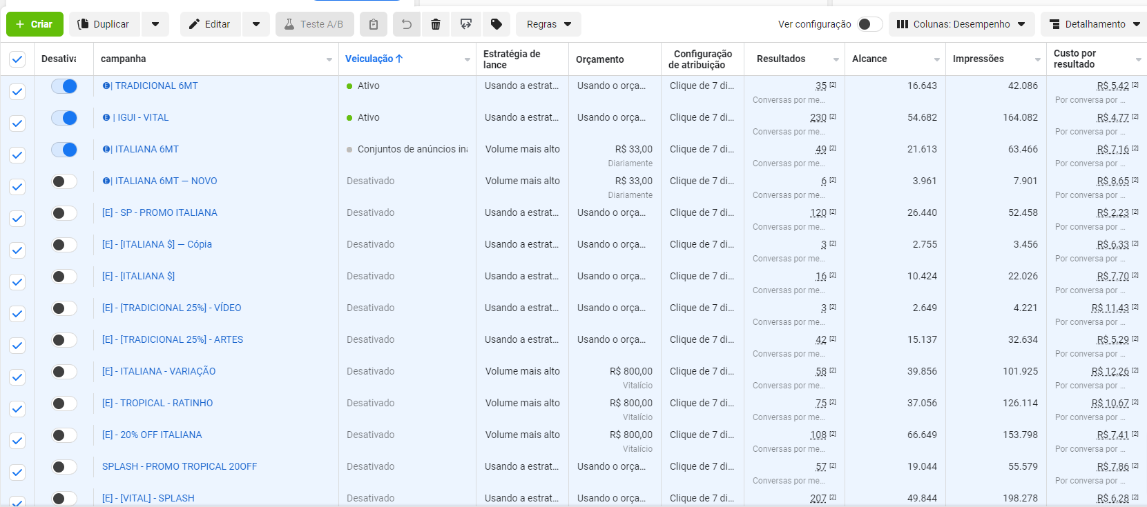 Resultados Facebook ADS - Geração Leads Piscinas