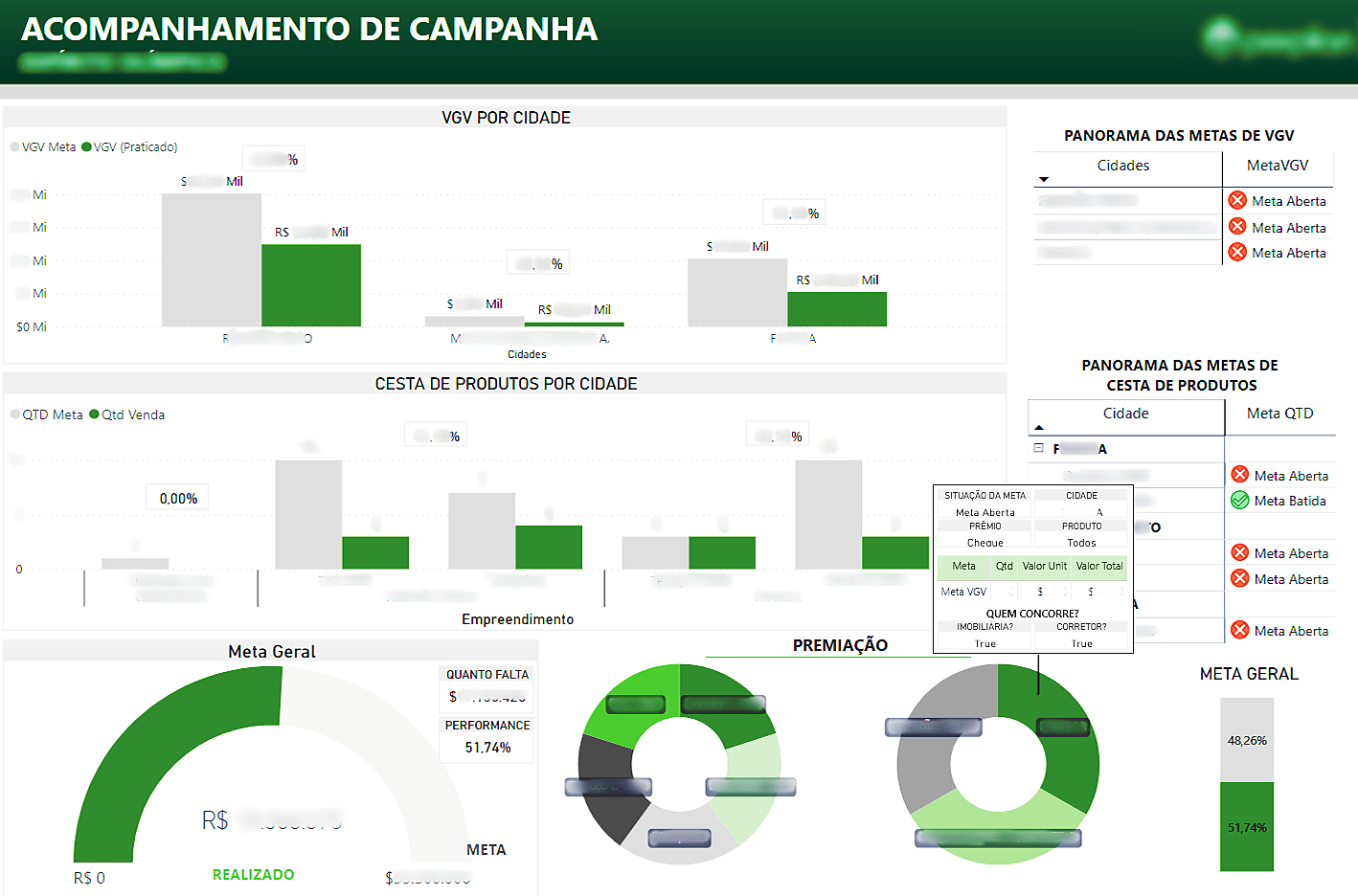 Campanha de Premiação por Cidades