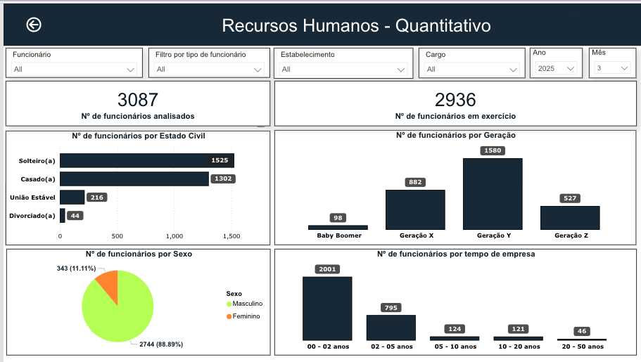 Análise de RH