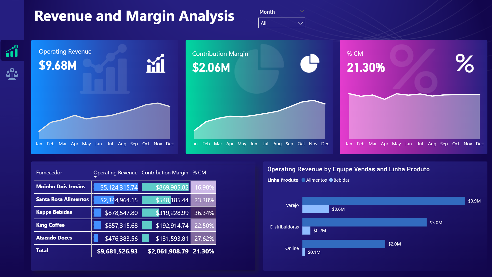 Dashboard Financeiro (Power BI, DAX, Power Query)