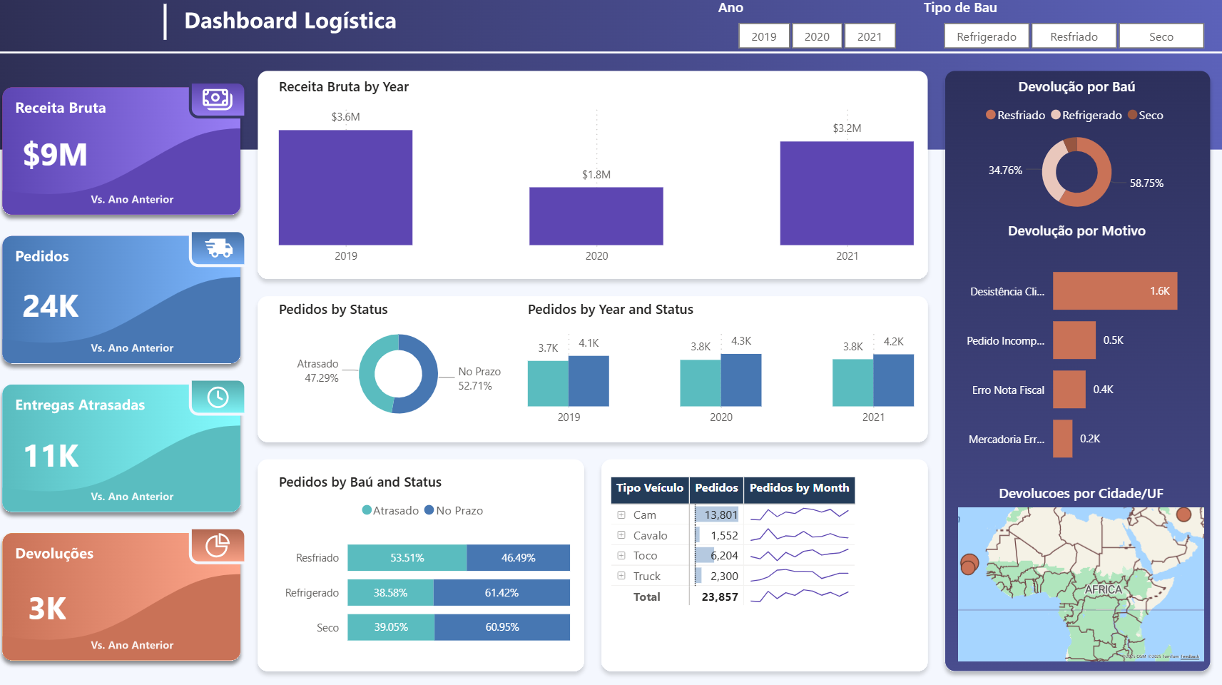 Dashboard de Logística (Power BI, SQL, DAX, Power Query)