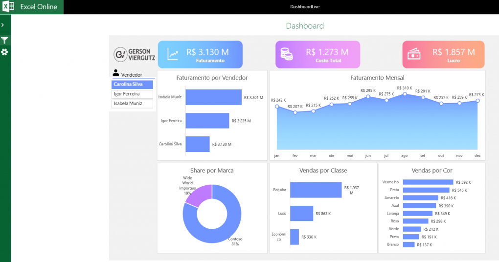 Dashboard em Excel