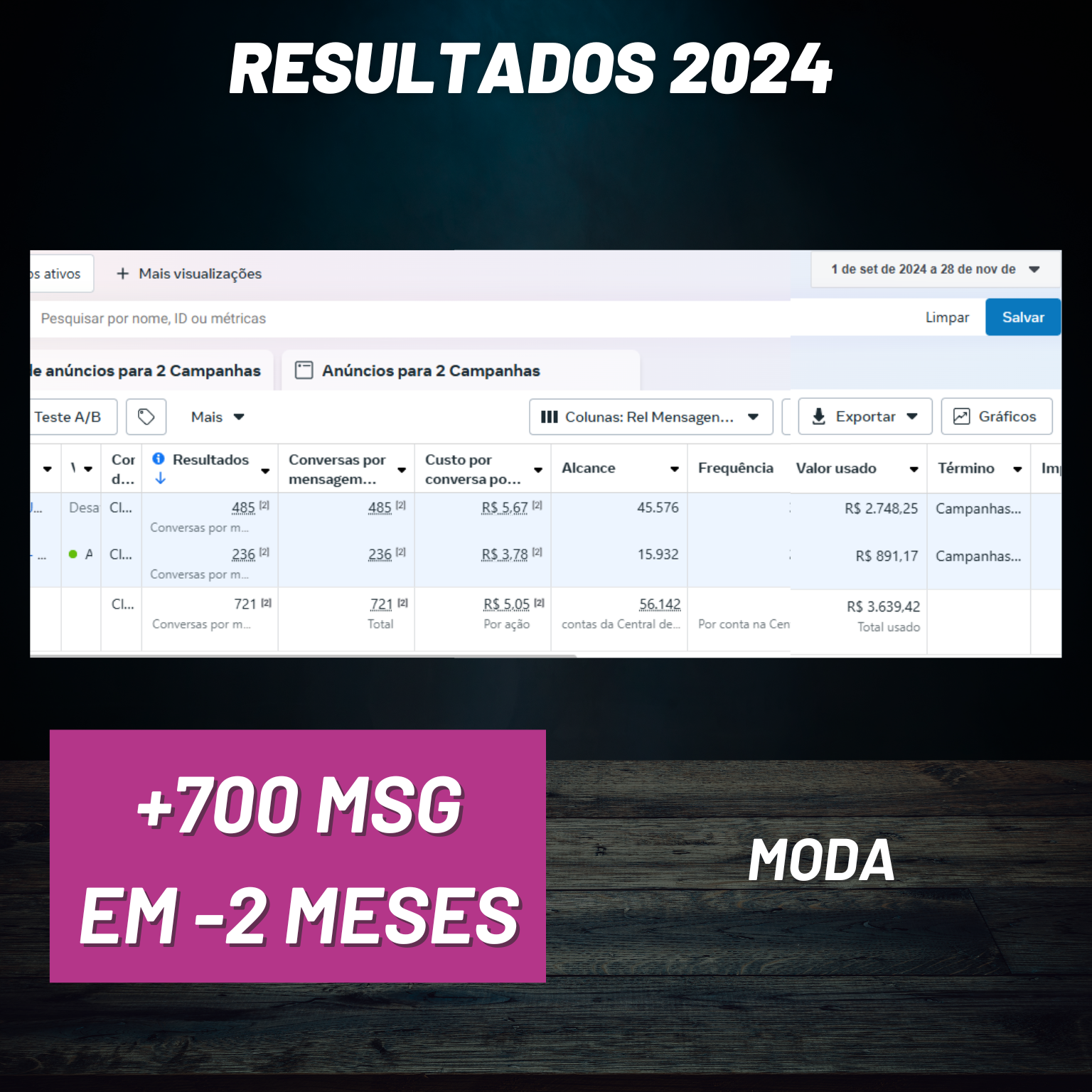Resultados