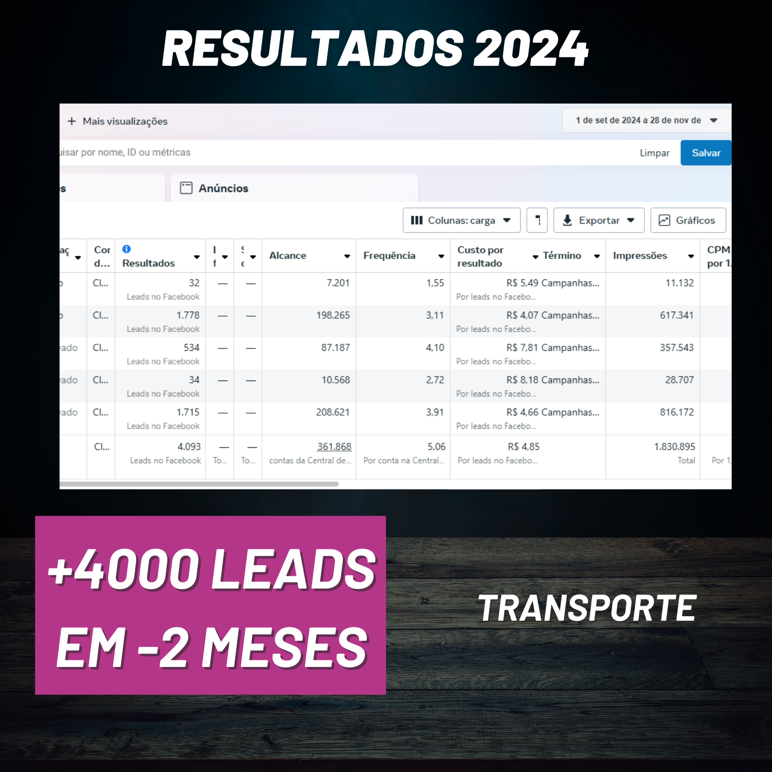 Resultados