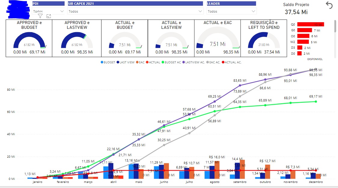 Power BI