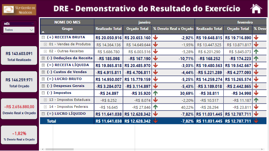 Relatório em PBI DRE Gerencial