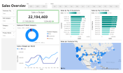 Dashboard de Vendas