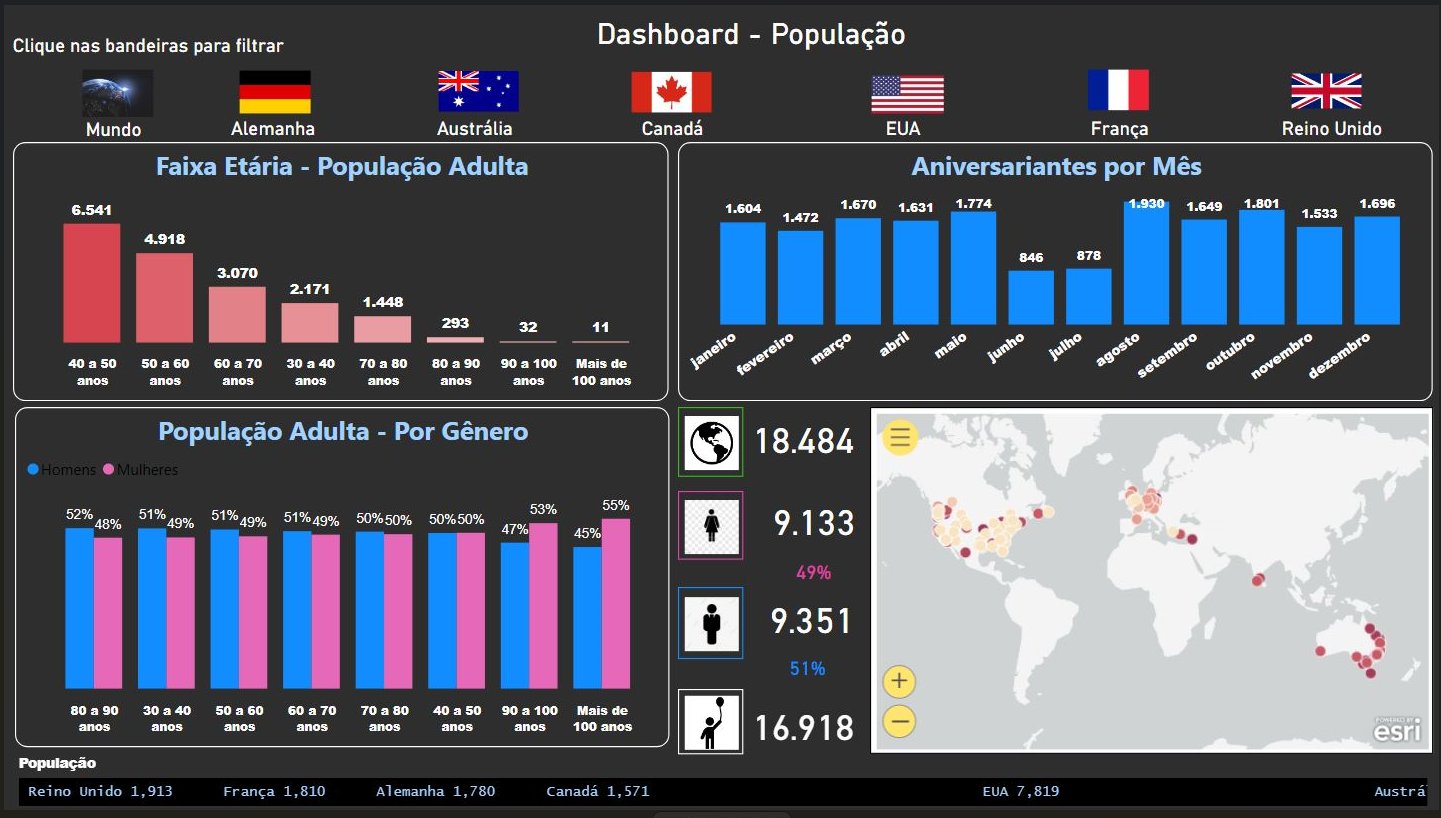 Exemplo 2 - Power BI