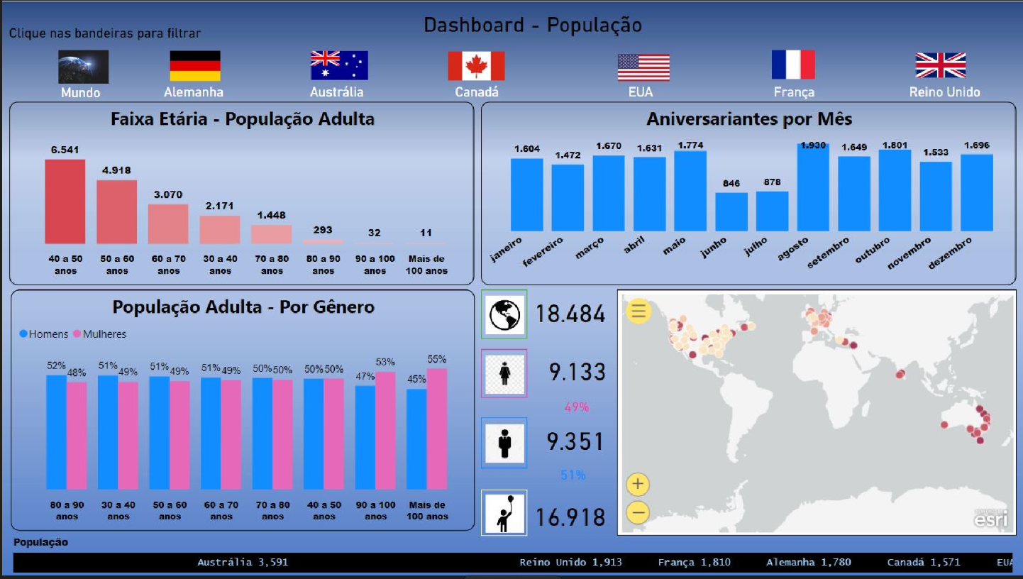 Exemplo 1 - Power BI