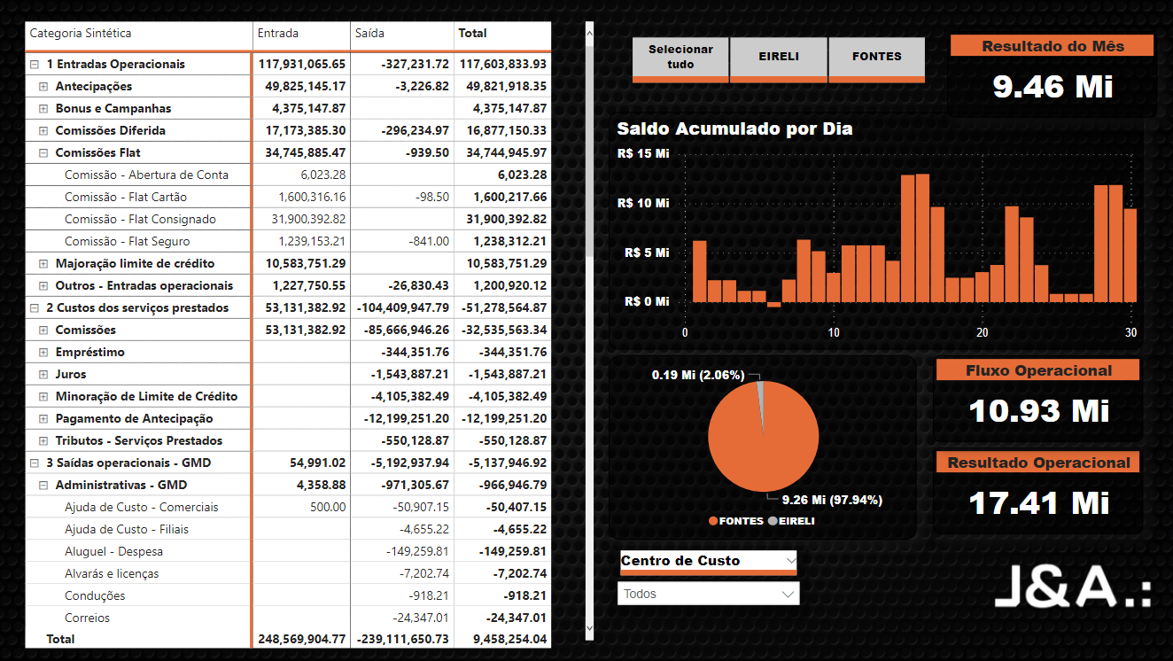 Dashboard BI J&A