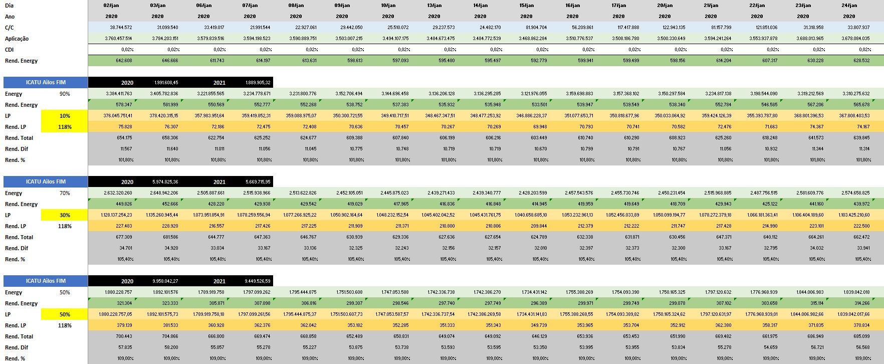 Planilha para Estudo de Investimentos