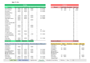 Agenda Interativa em Excel