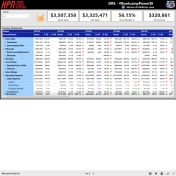 DRE - desenvolvido em Power BI
