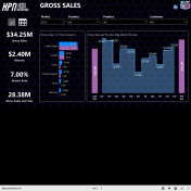 Análise de Vendas - desenvolvido em Power BI