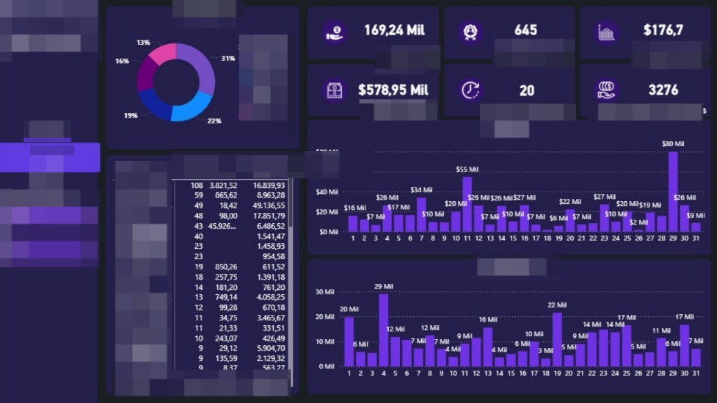 Dashboard de Análise de Campanhas e Performance