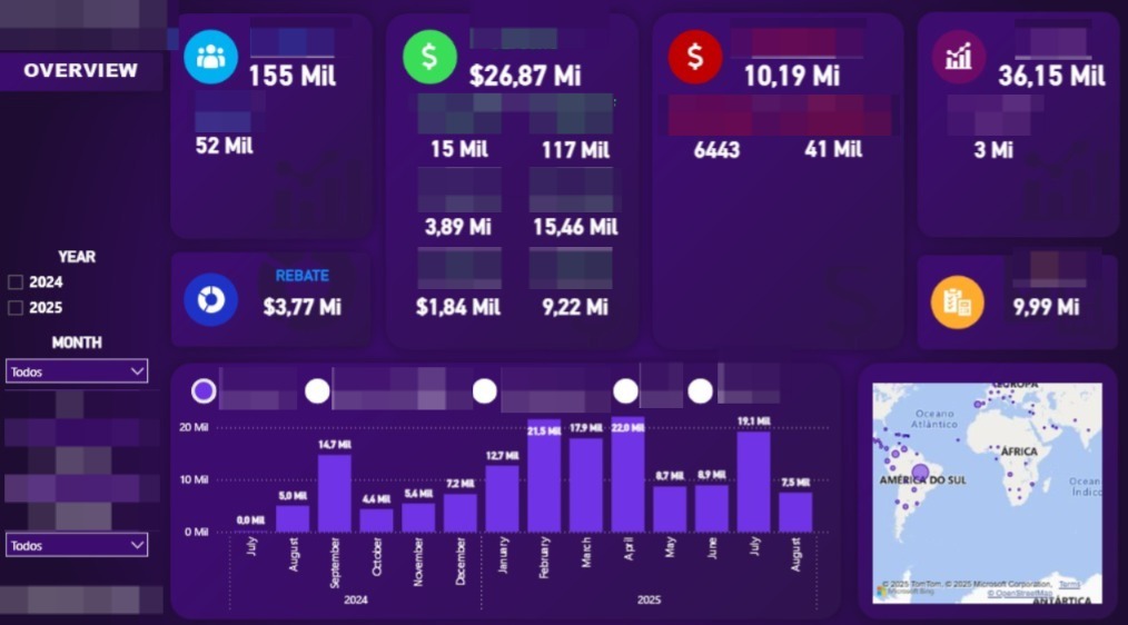 💰 Dashboard Financeiro e Indicadores Estratégicos