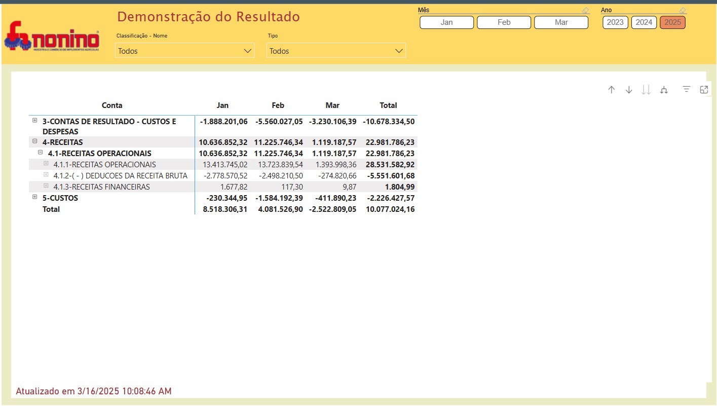 DRE personalizada