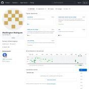 Github