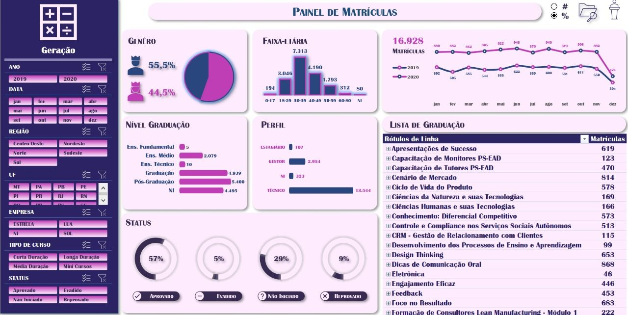 Dashboard