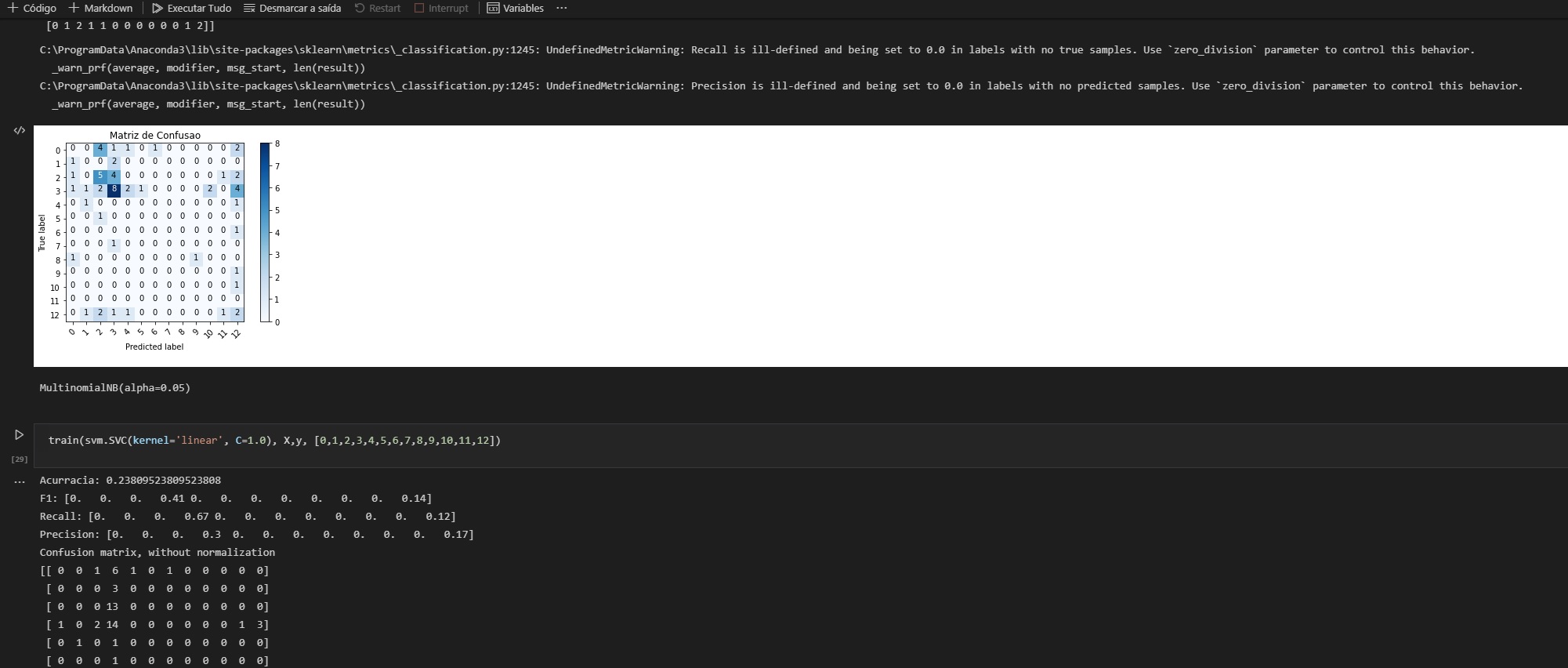 Sistema em Phyton de classificação de textos (Machine Learn)