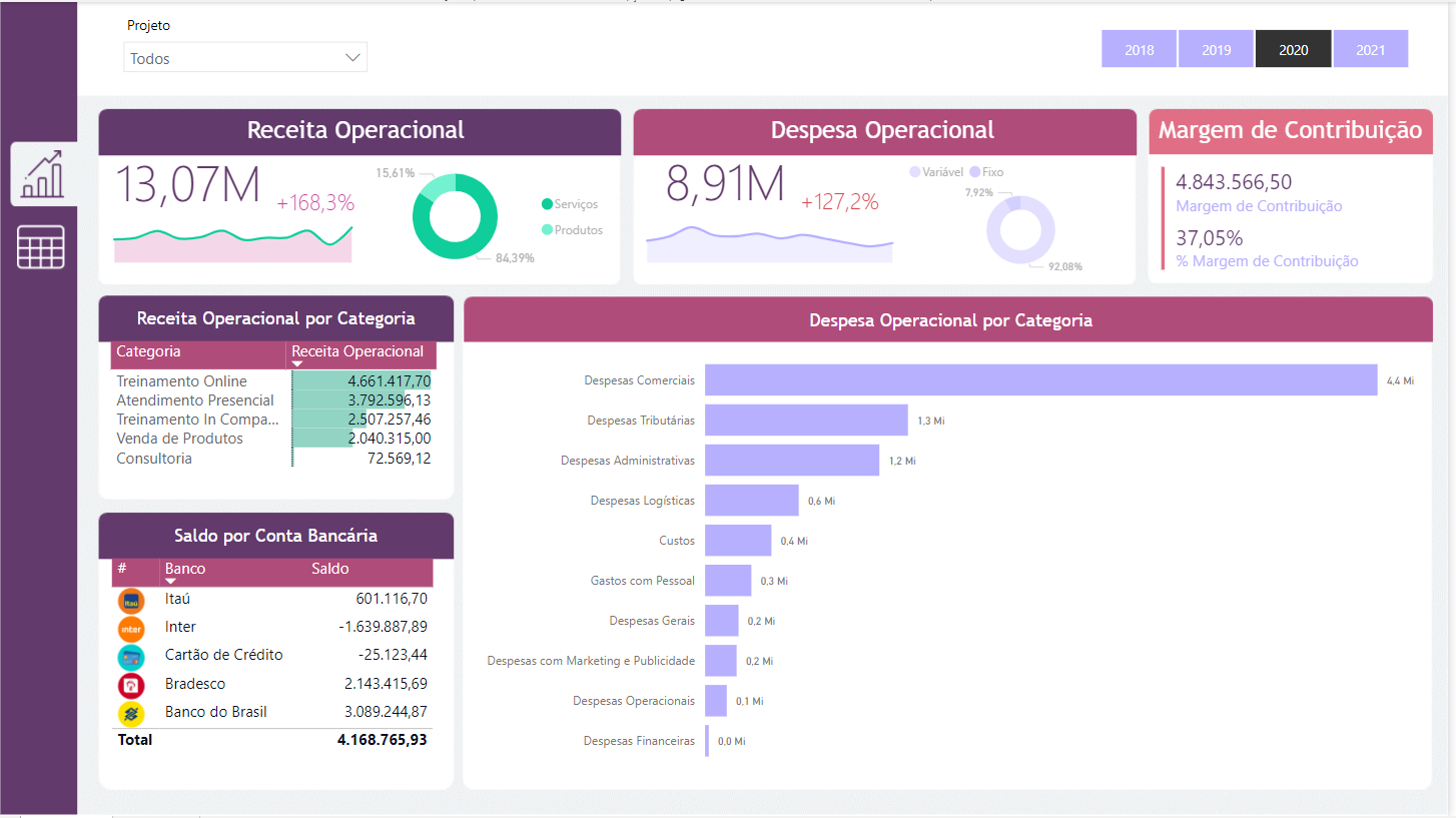 Dashboard Financeiro