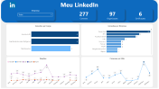 Painel Power BI Conexões do Meu LinkedIn