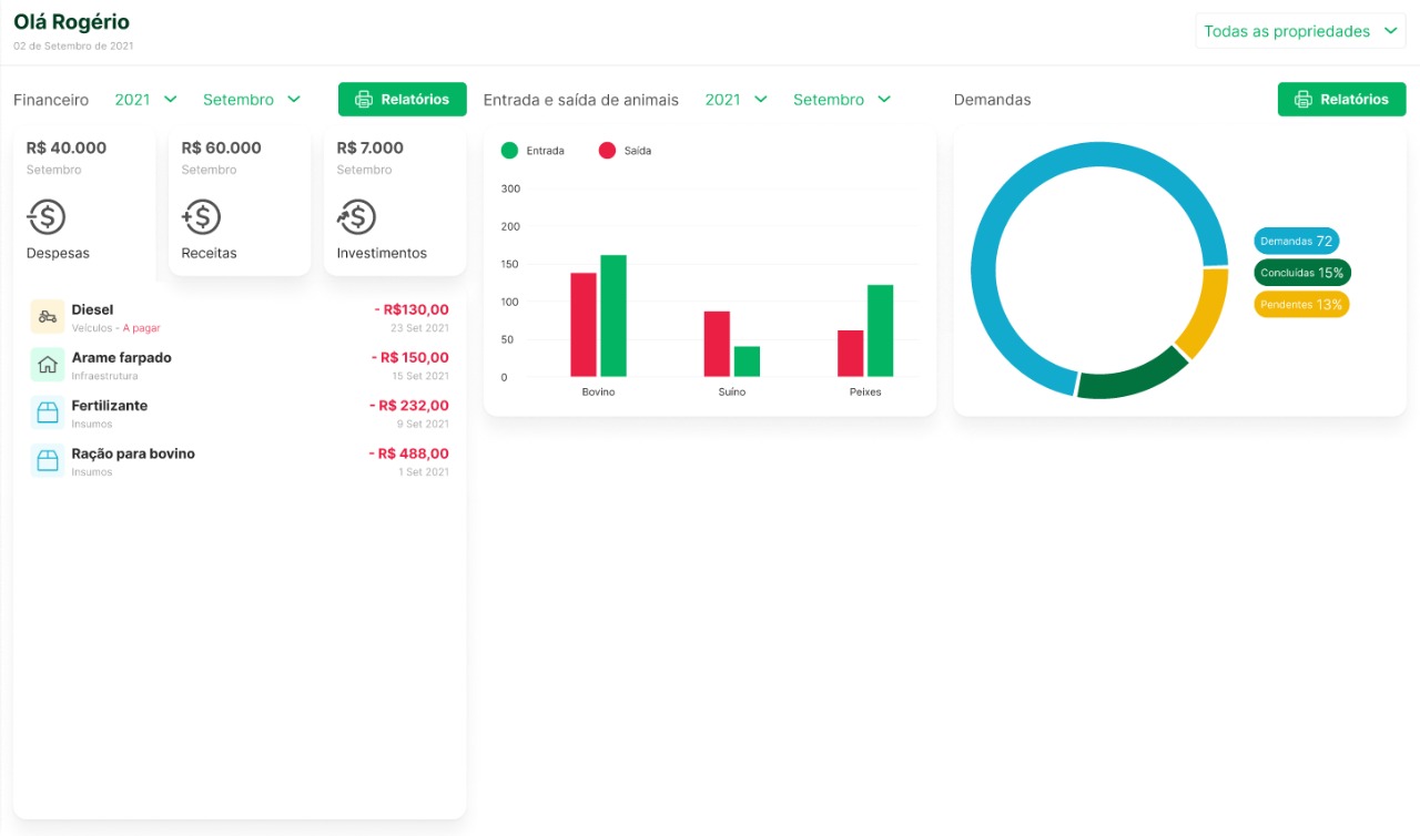 Agroceo