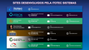 Alguns dos Nossos Clientes