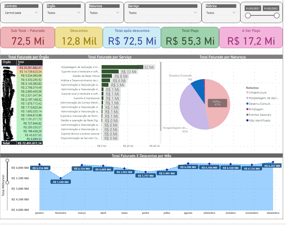 Power BI - Gestão de Custos
