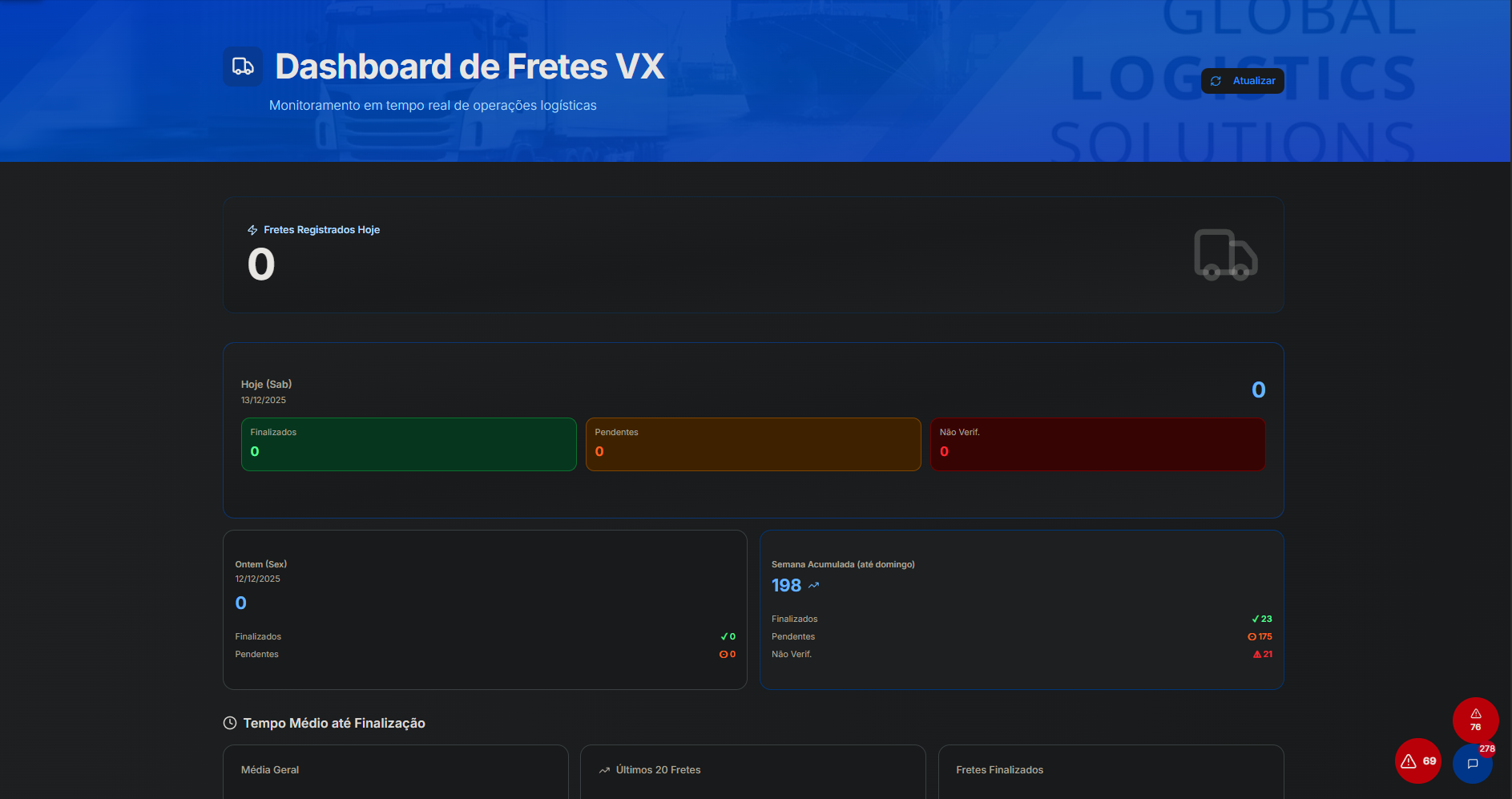 DASHBOARD MONITORAMENTO FRETES