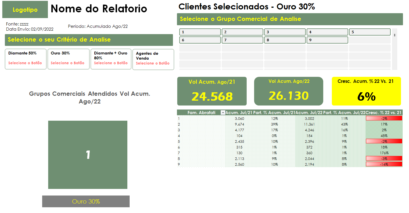 Dashboard Vendas