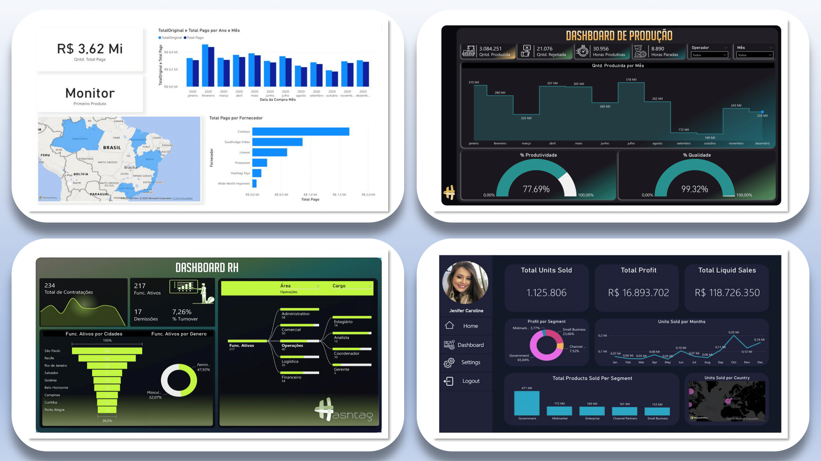 Latest Power BI Dashboards