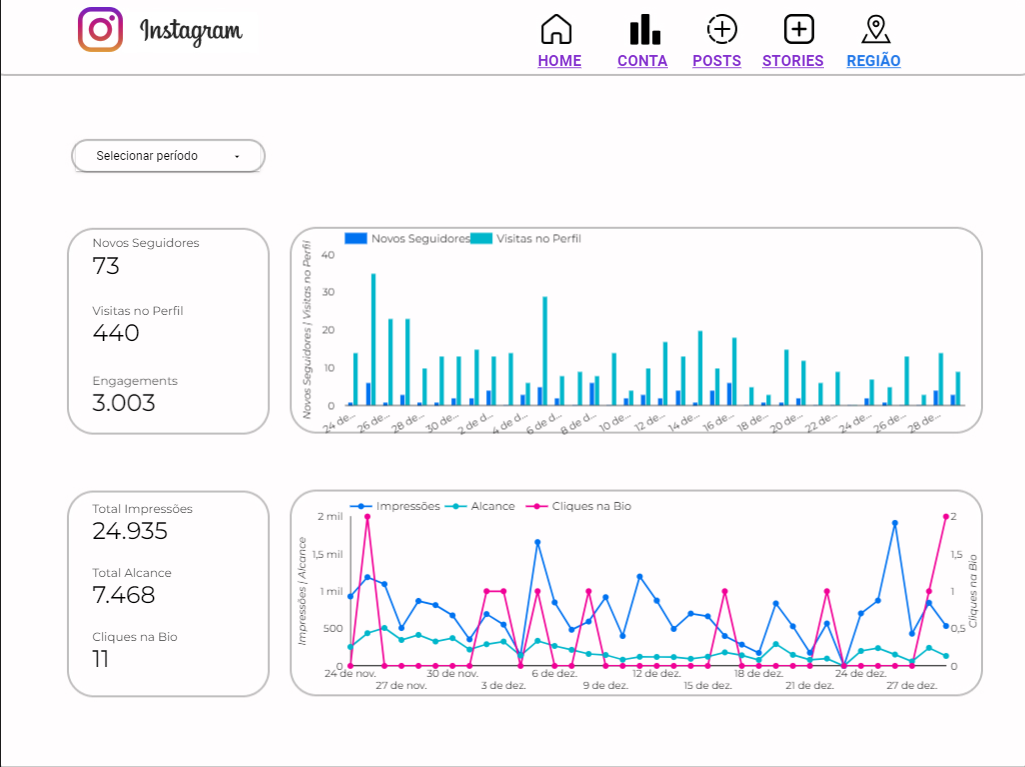 Dashboard Instagram Analytics