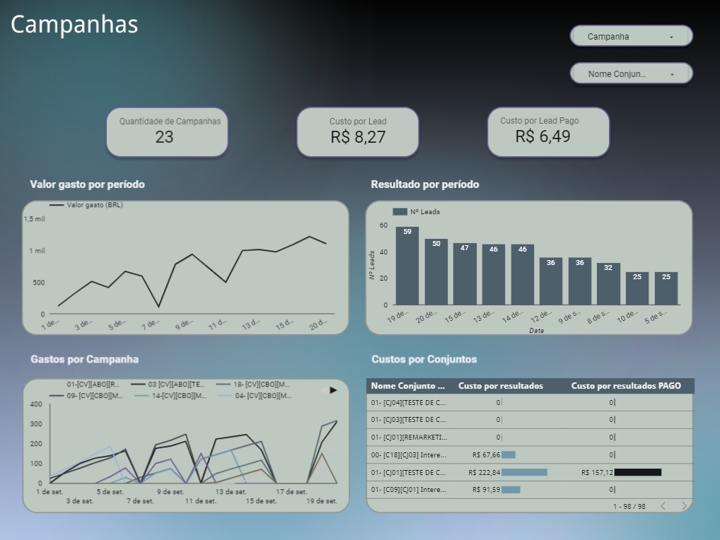Dashboard RB Imobiliária