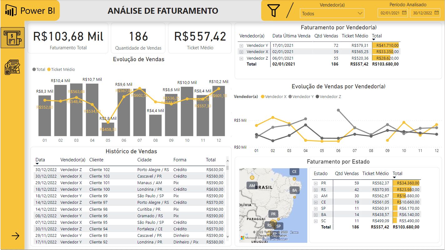 Dashboard de Análise Financeira