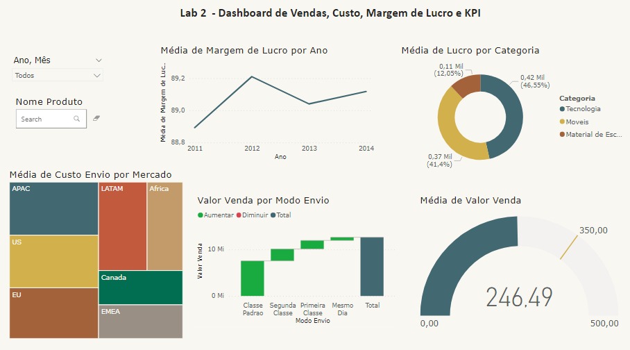 Dashboard de Vendas