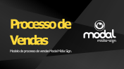 Processo de Vendas