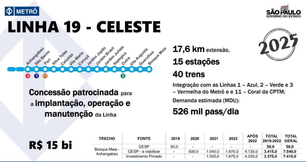 Projeto Básico Linha 19 - Celeste Metrô São Paulo