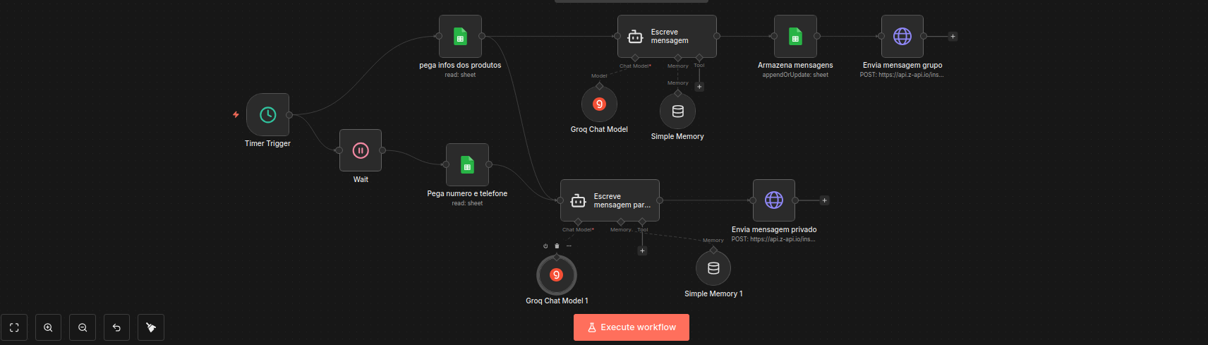 Arquitetura de um workflow n8n