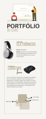 Criação de  lojas