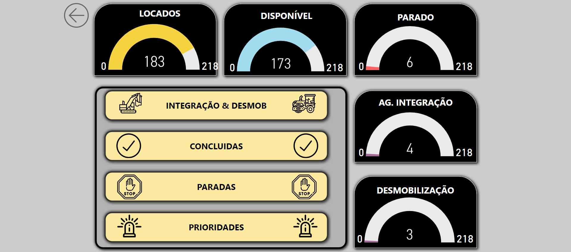 Visão Geral