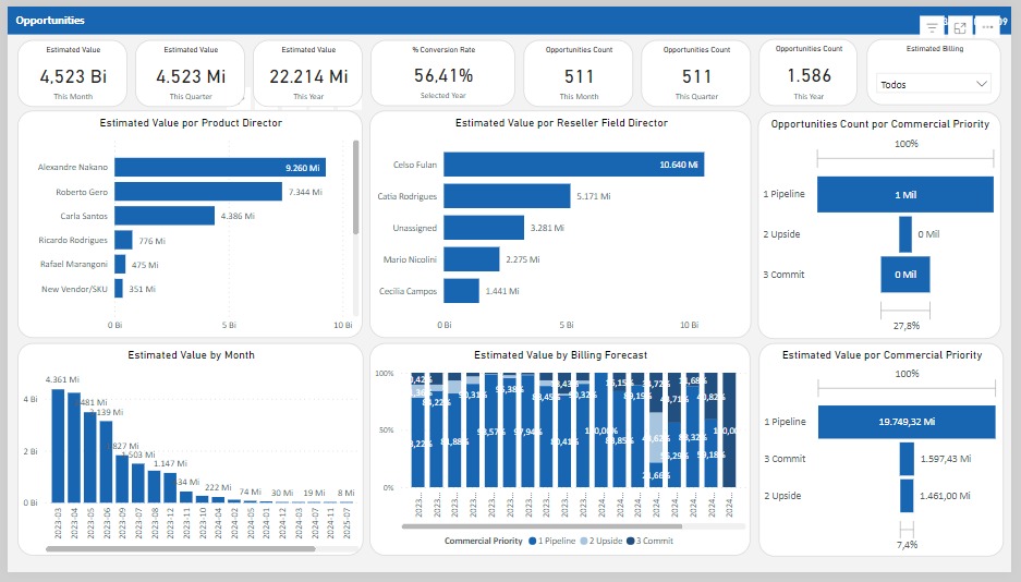 Dash Power BI