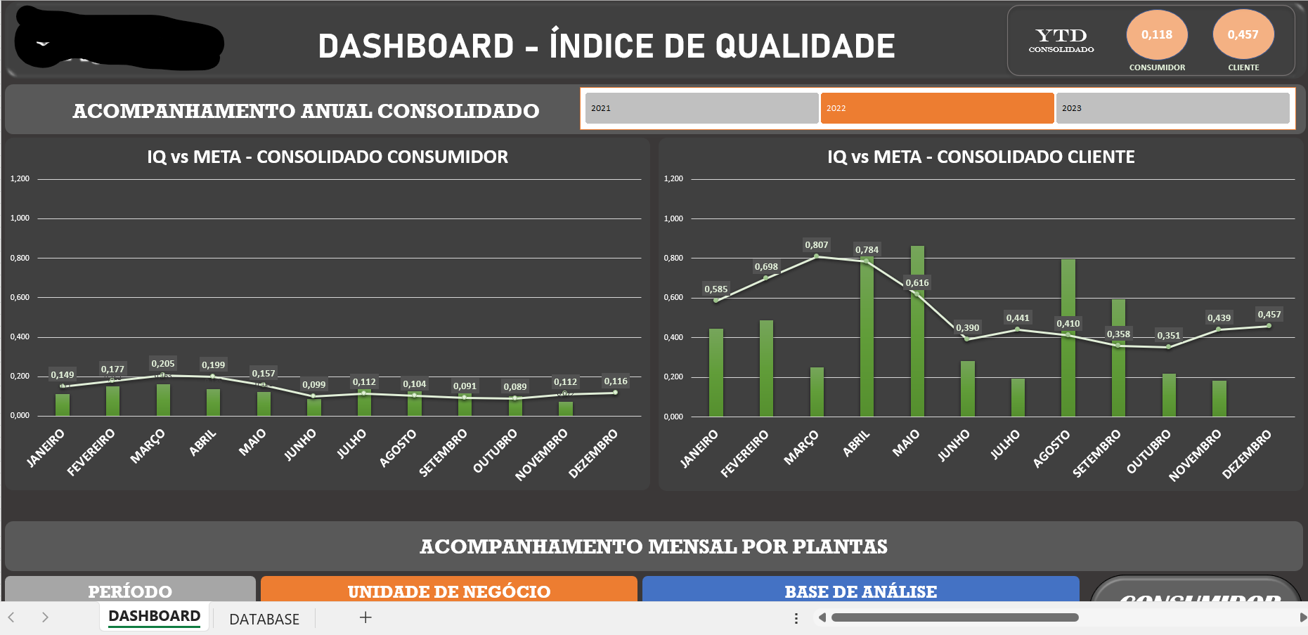 Dashboard IQ