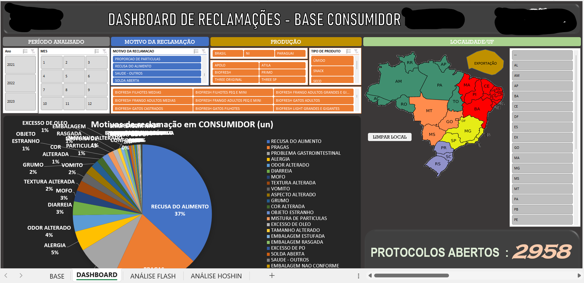 Dashboards Reclamacoes de cliente