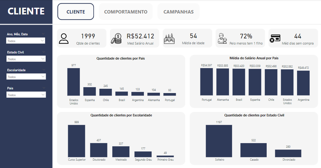 PROJETO MARKETING DSA (ABA 01)