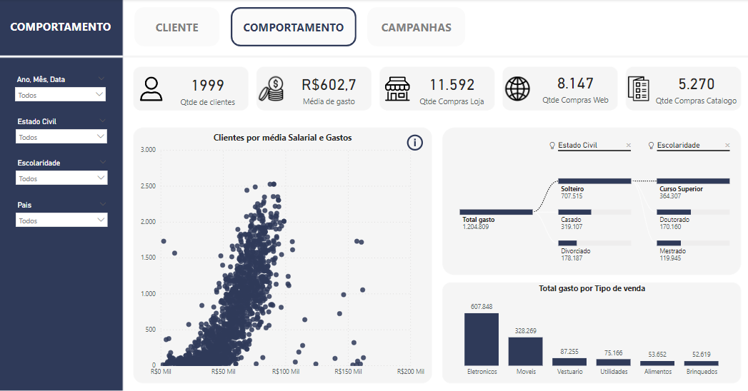 PROJETO MARKETING DSA (ABA 02)