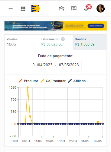 Lançamento como Coprodutor Digital